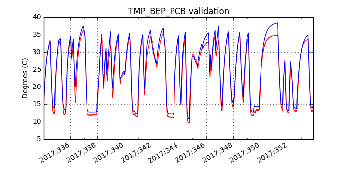 tmp_bep_pcb_valid.png