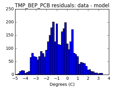 tmp_bep_pcb_valid_hist_lin.png