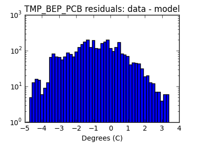 tmp_bep_pcb_valid_hist_log.png