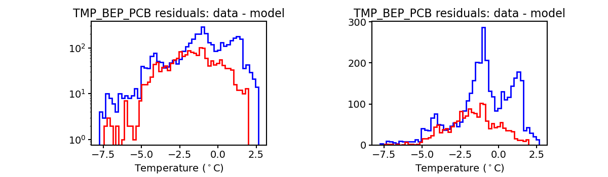 tmp_bep_pcb_valid_hist.png