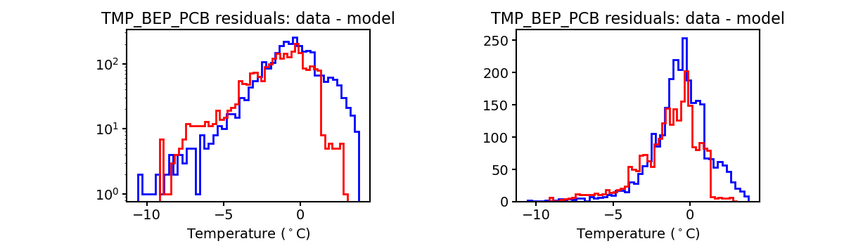 tmp_bep_pcb_valid_hist.png