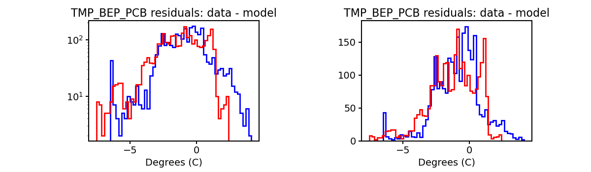 tmp_bep_pcb_valid_hist.png