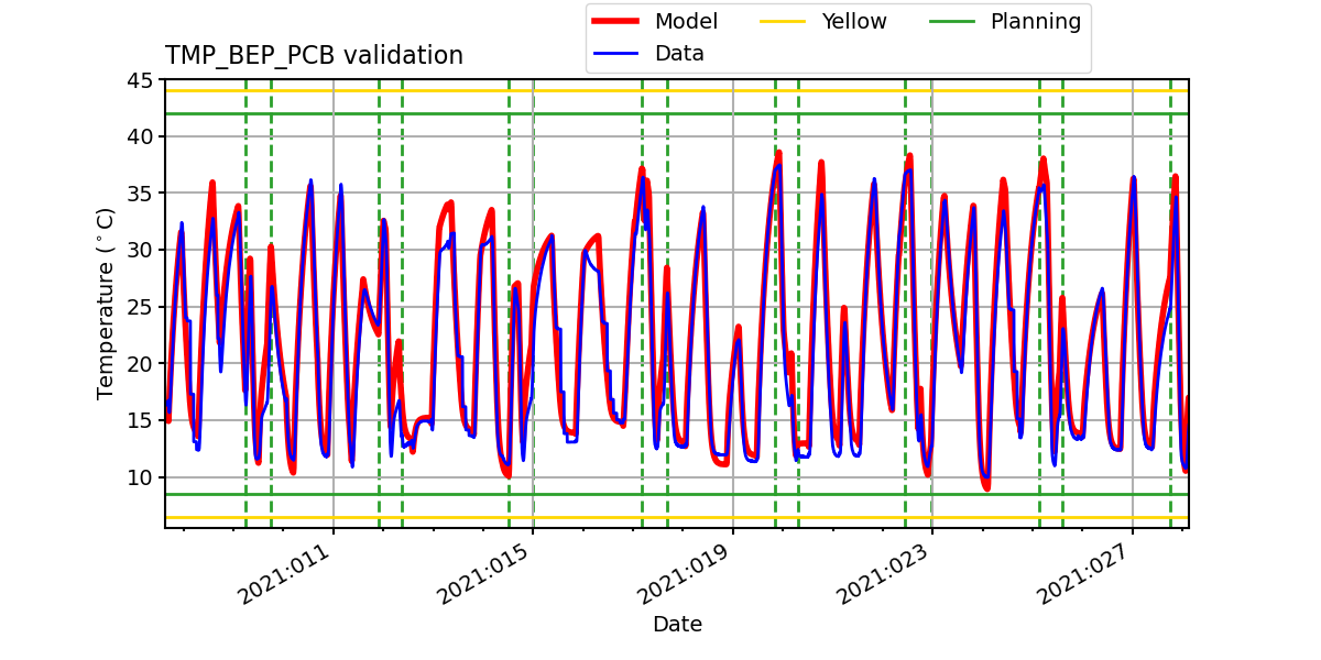 tmp_bep_pcb_valid.png