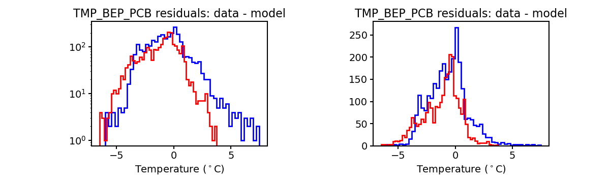 tmp_bep_pcb_valid_hist.png