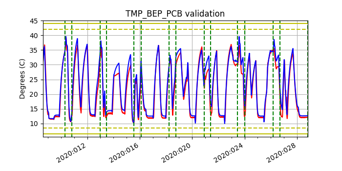 tmp_bep_pcb_valid.png