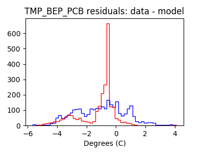 tmp_bep_pcb_valid_hist_lin.png