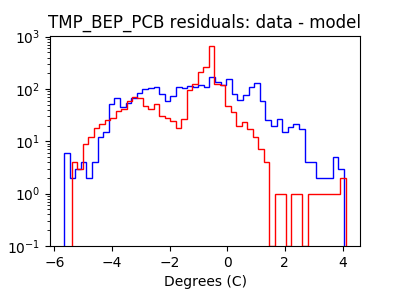 tmp_bep_pcb_valid_hist_log.png