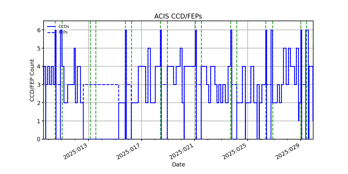 ccd_count_valid.png