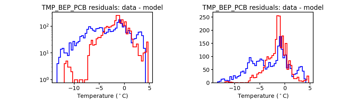 tmp_bep_pcb_valid_hist.png