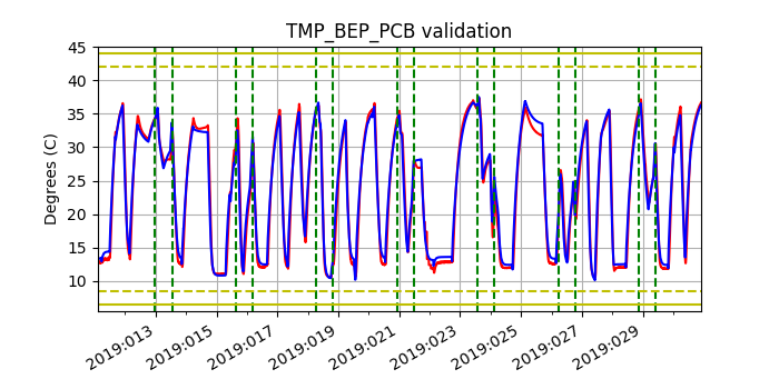 tmp_bep_pcb_valid.png