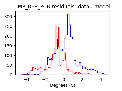 tmp_bep_pcb_valid_hist_lin.png