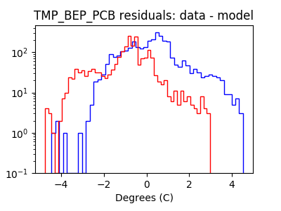 tmp_bep_pcb_valid_hist_log.png