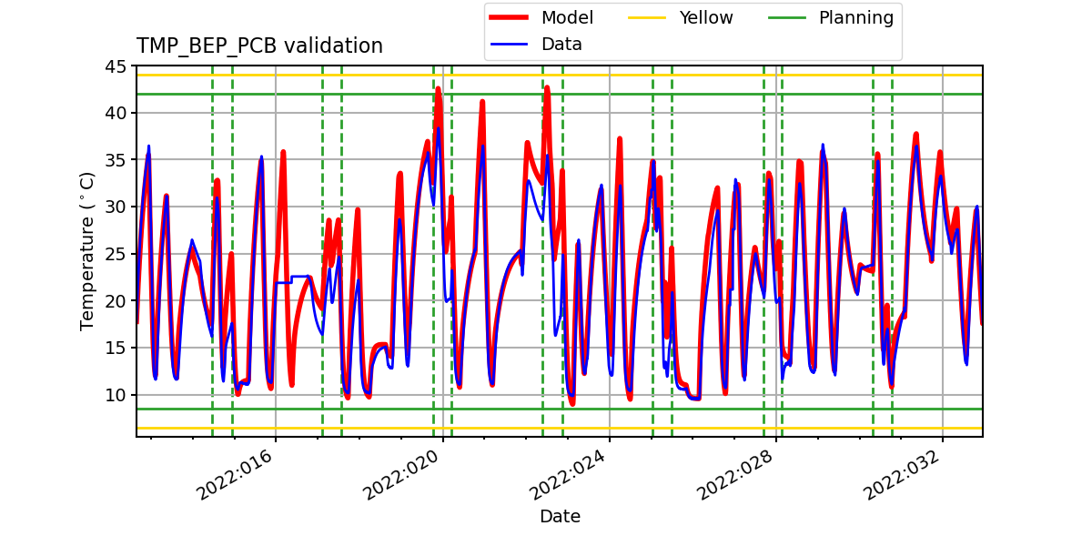 tmp_bep_pcb_valid.png