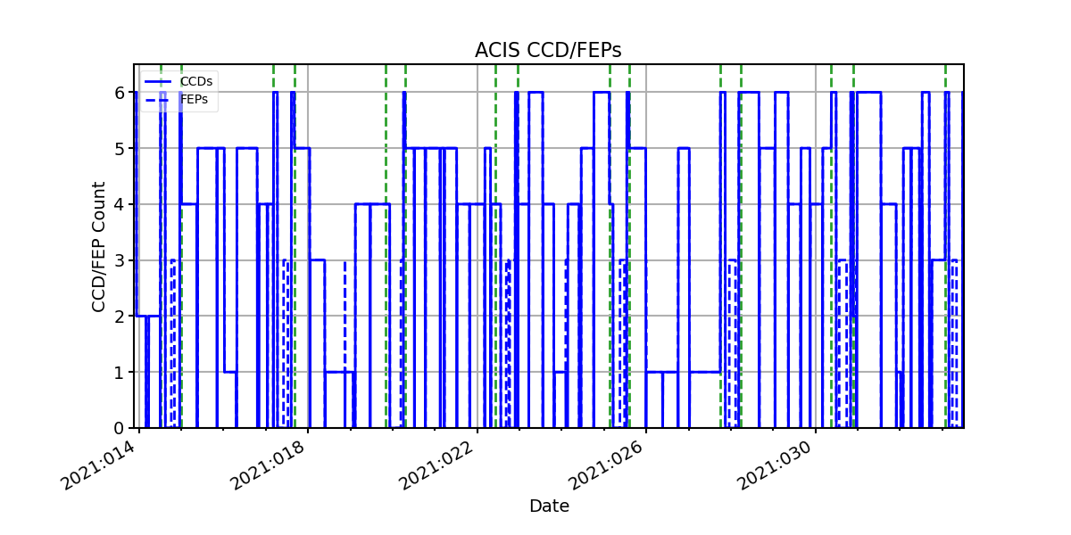 ccd_count_valid.png