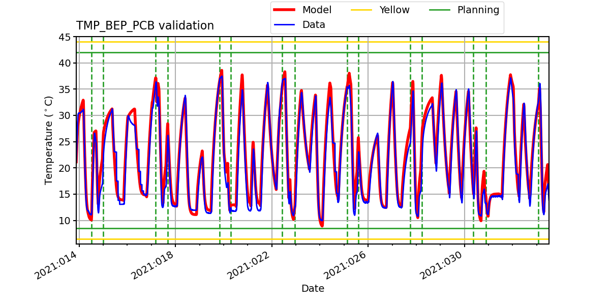 tmp_bep_pcb_valid.png