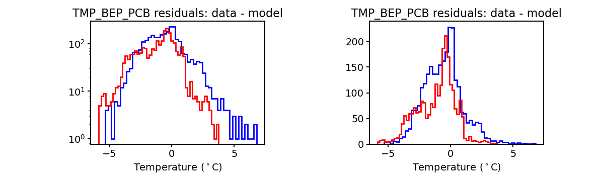 tmp_bep_pcb_valid_hist.png