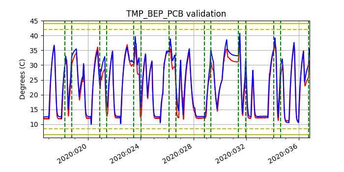 tmp_bep_pcb_valid.png