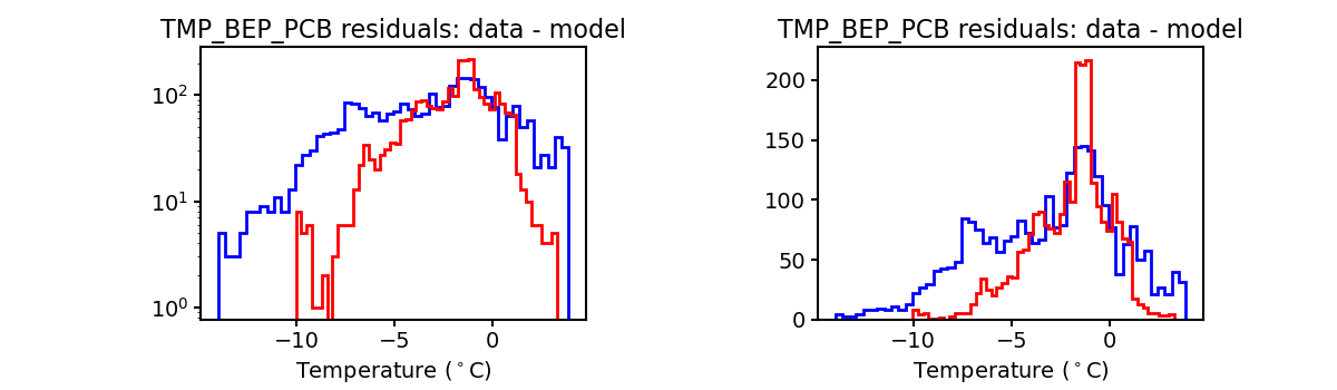 tmp_bep_pcb_valid_hist.png