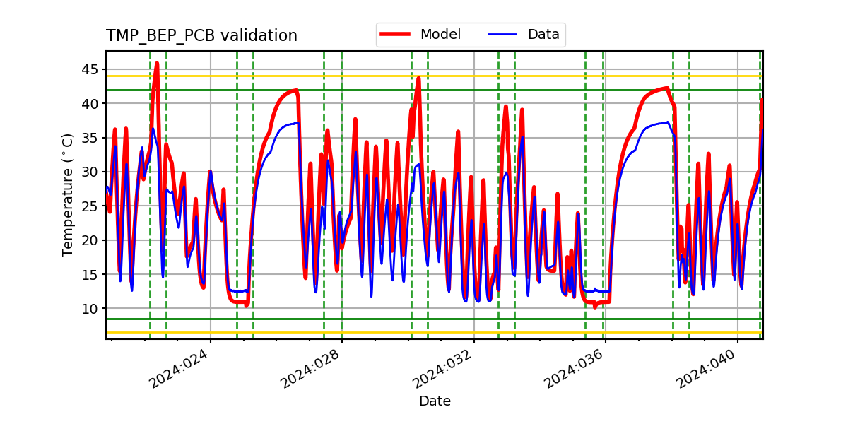 tmp_bep_pcb_valid.png