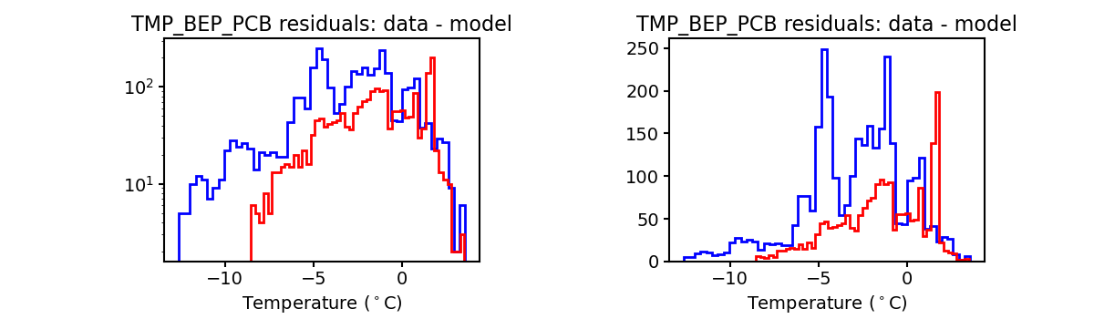 tmp_bep_pcb_valid_hist.png