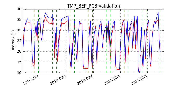 tmp_bep_pcb_valid.png