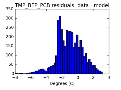 tmp_bep_pcb_valid_hist_lin.png