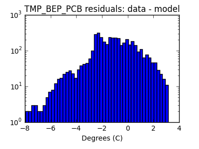 tmp_bep_pcb_valid_hist_log.png