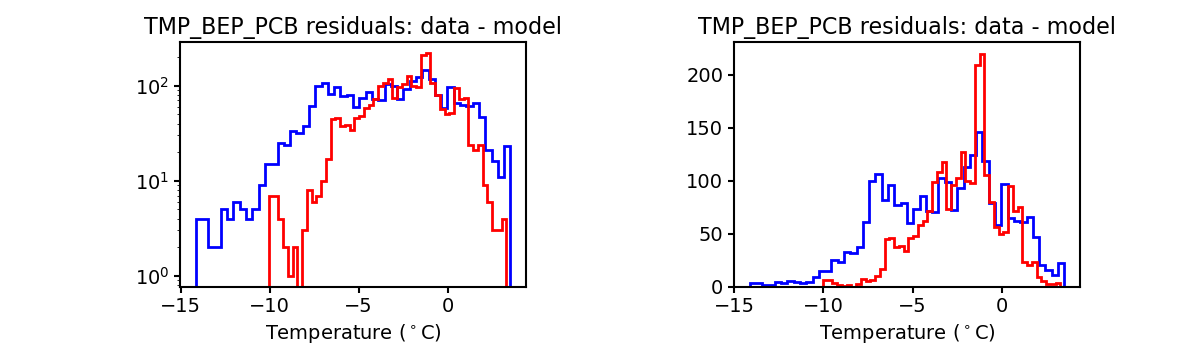 tmp_bep_pcb_valid_hist.png