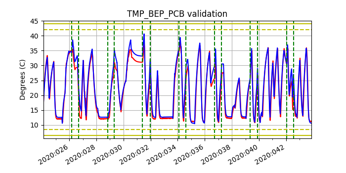 tmp_bep_pcb_valid.png