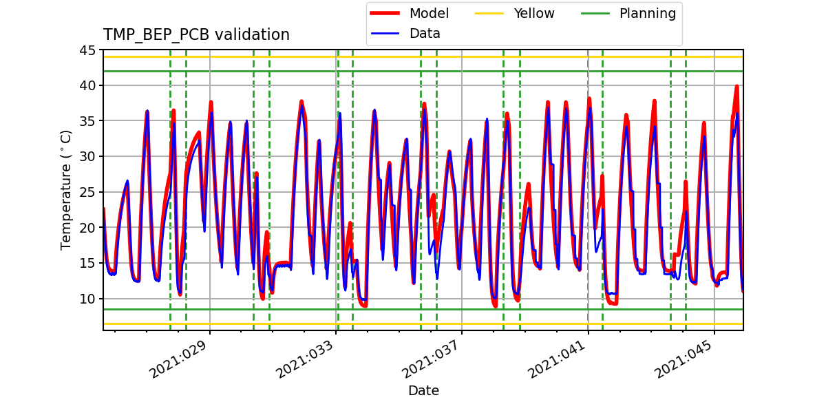 tmp_bep_pcb_valid.png