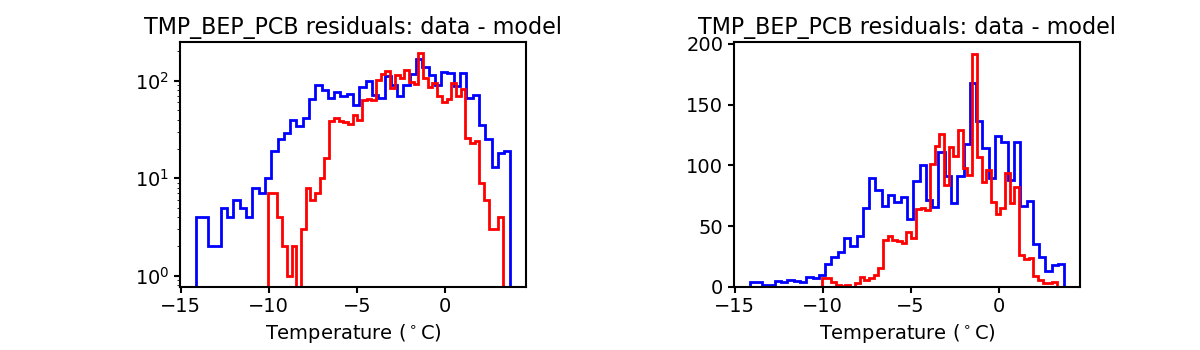 tmp_bep_pcb_valid_hist.png