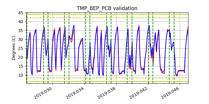 tmp_bep_pcb_valid.png