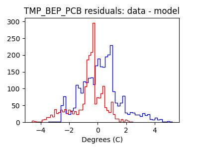 tmp_bep_pcb_valid_hist_lin.png