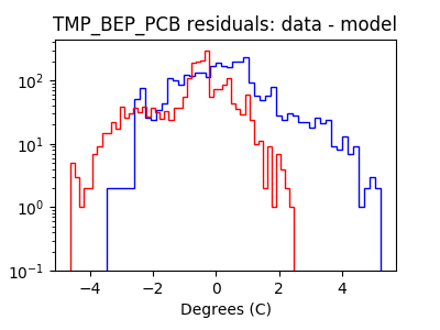 tmp_bep_pcb_valid_hist_log.png