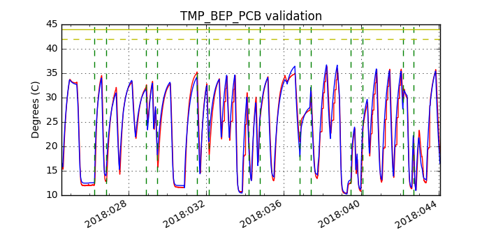 tmp_bep_pcb_valid.png