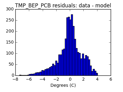 tmp_bep_pcb_valid_hist_lin.png