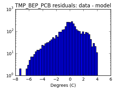 tmp_bep_pcb_valid_hist_log.png