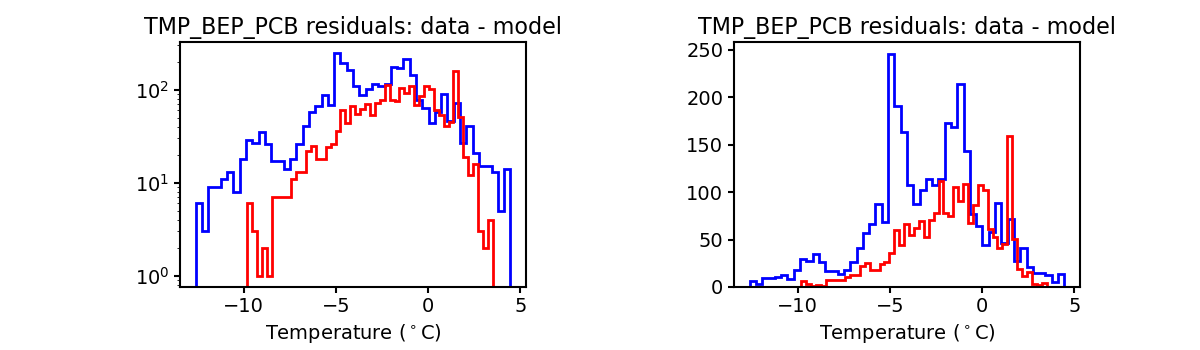 tmp_bep_pcb_valid_hist.png