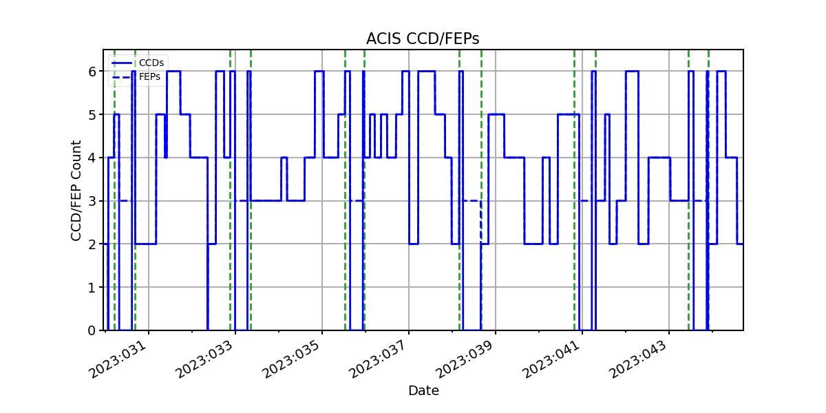 ccd_count_valid.png