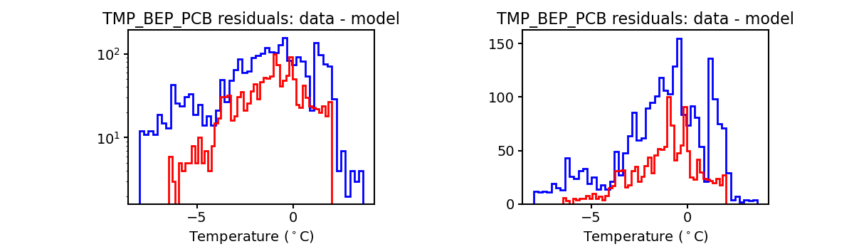 tmp_bep_pcb_valid_hist.png