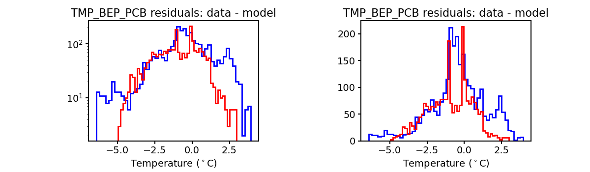 tmp_bep_pcb_valid_hist.png