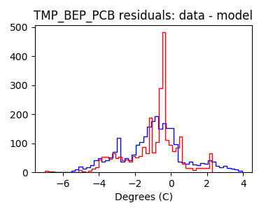 tmp_bep_pcb_valid_hist_lin.png