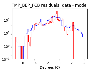 tmp_bep_pcb_valid_hist_log.png