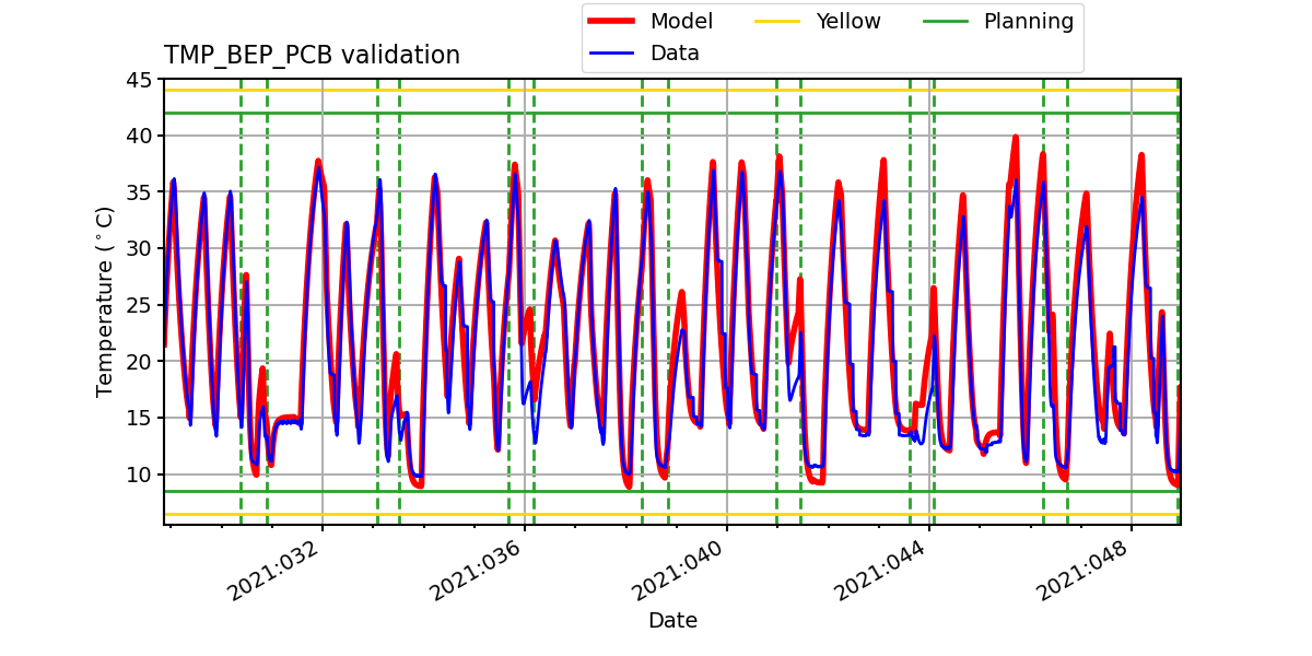 tmp_bep_pcb_valid.png