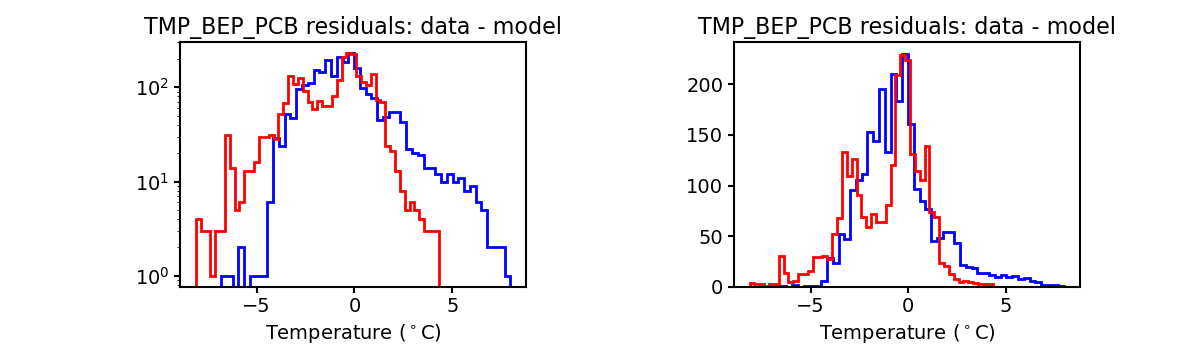 tmp_bep_pcb_valid_hist.png