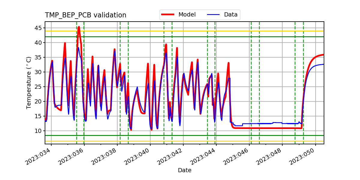 tmp_bep_pcb_valid.png