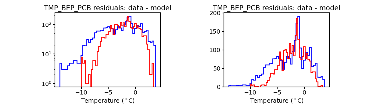 tmp_bep_pcb_valid_hist.png