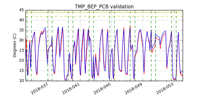 tmp_bep_pcb_valid.png