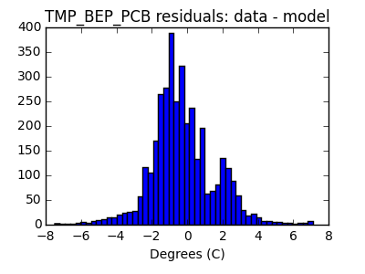 tmp_bep_pcb_valid_hist_lin.png