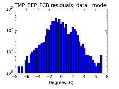 tmp_bep_pcb_valid_hist_log.png